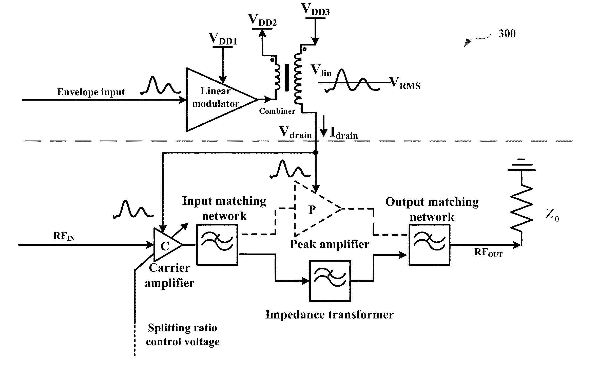 Power amplifier for amplifying radio frequency signal