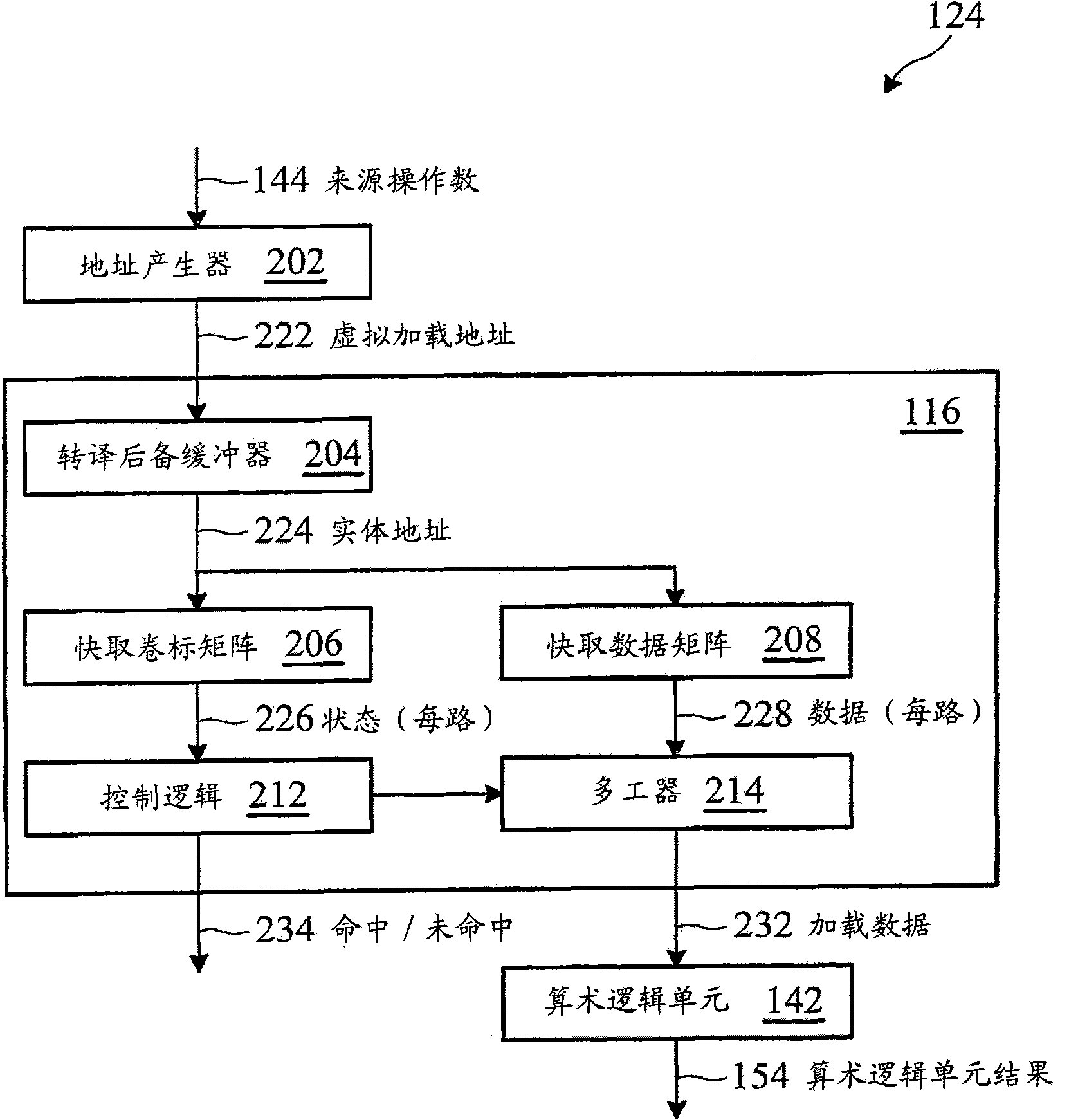 Instruction processing method and super-pure pipeline microprocessor