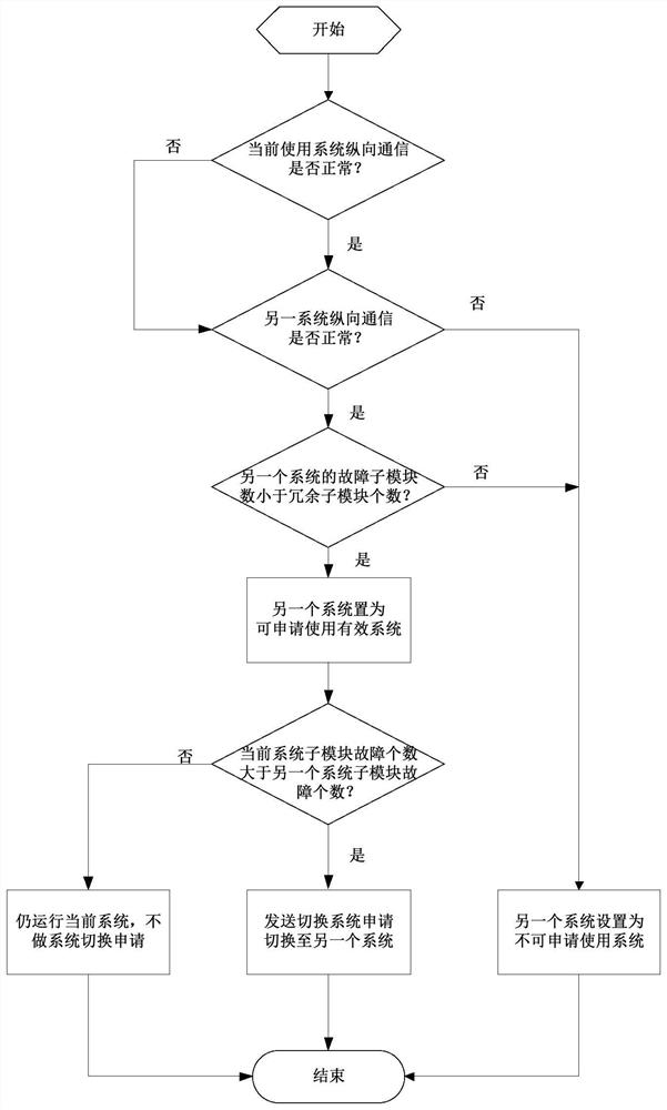 A DC converter valve valve control system and its switching control method and device