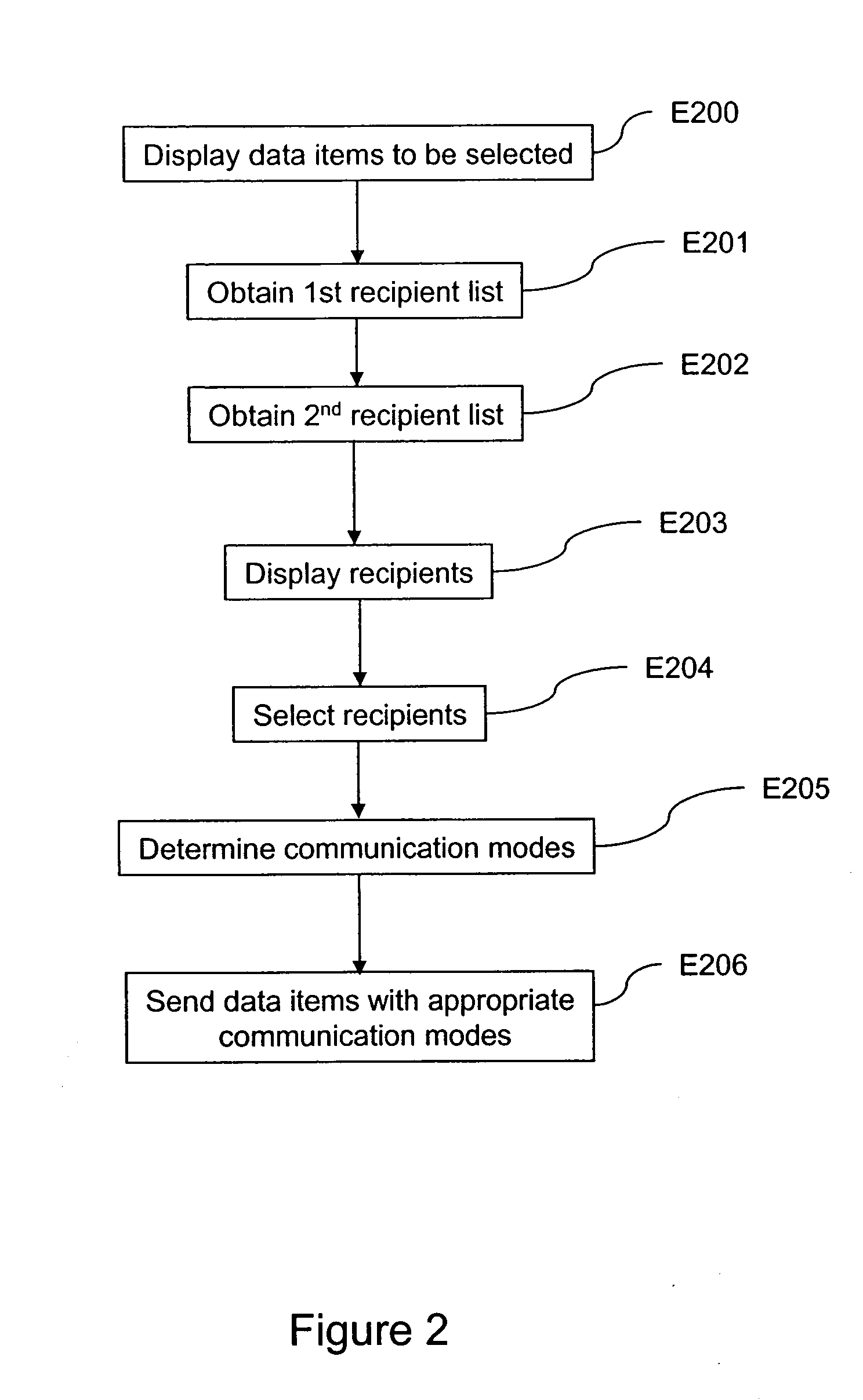 Data sharing sequence display method and corresponding sharing device