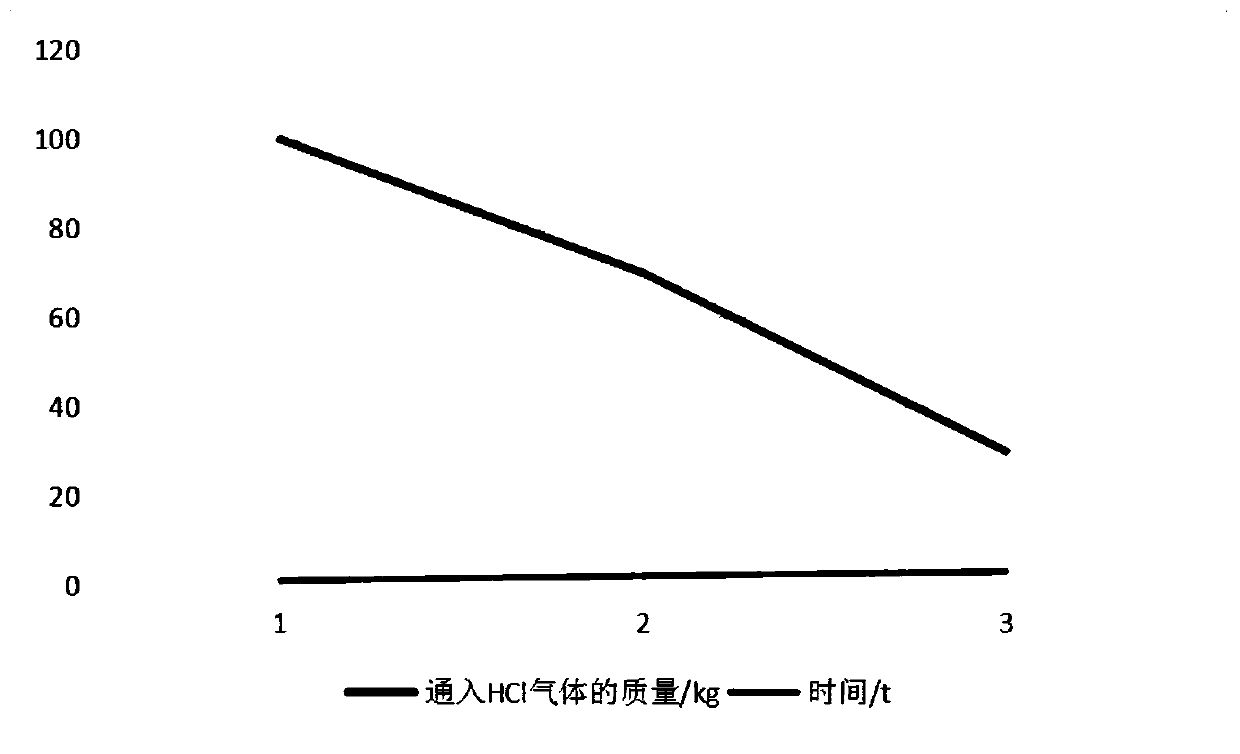 Waste acid recovery method and waste acid recovery device used for treating rolled steel pickling waste liquor