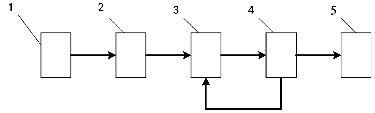 Coherent Wind Radar Wind Velocity Measurement Method