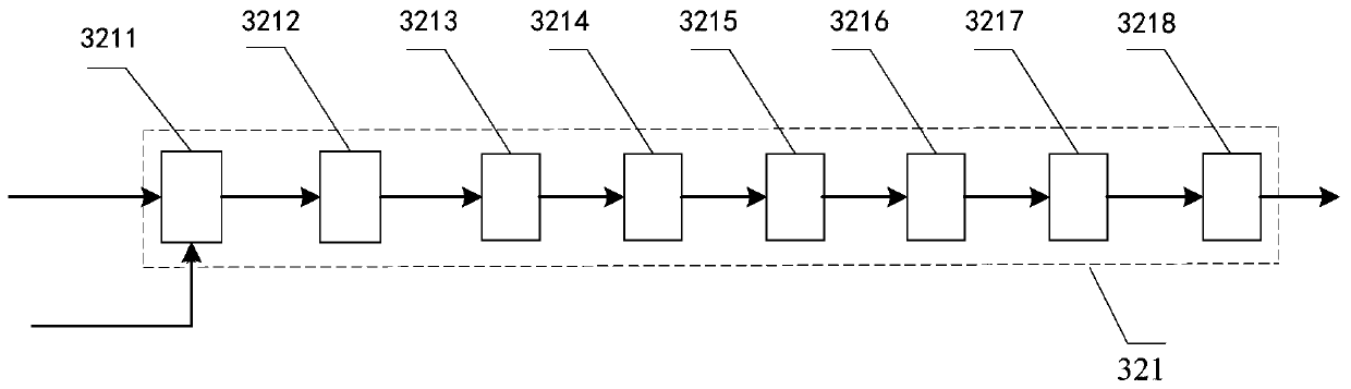 Coherent Wind Radar Wind Velocity Measurement Method