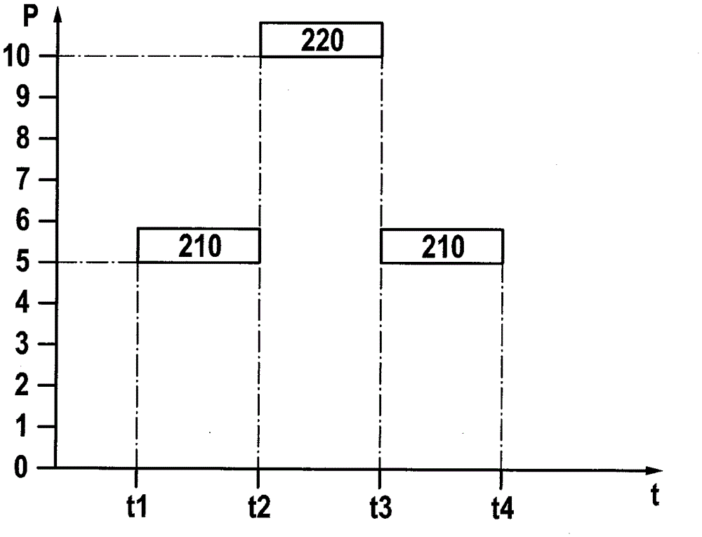 Method for operating a control device