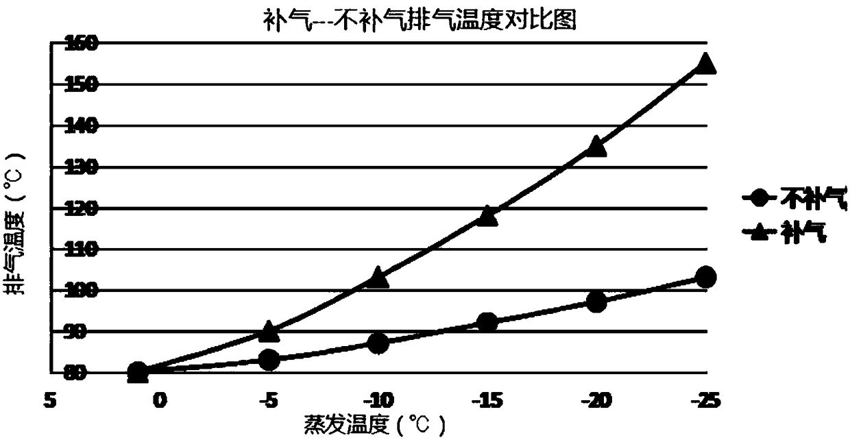 Vehicle-mounted heat pump air-conditioner with gas-replenishing and enthalpy-increasing function