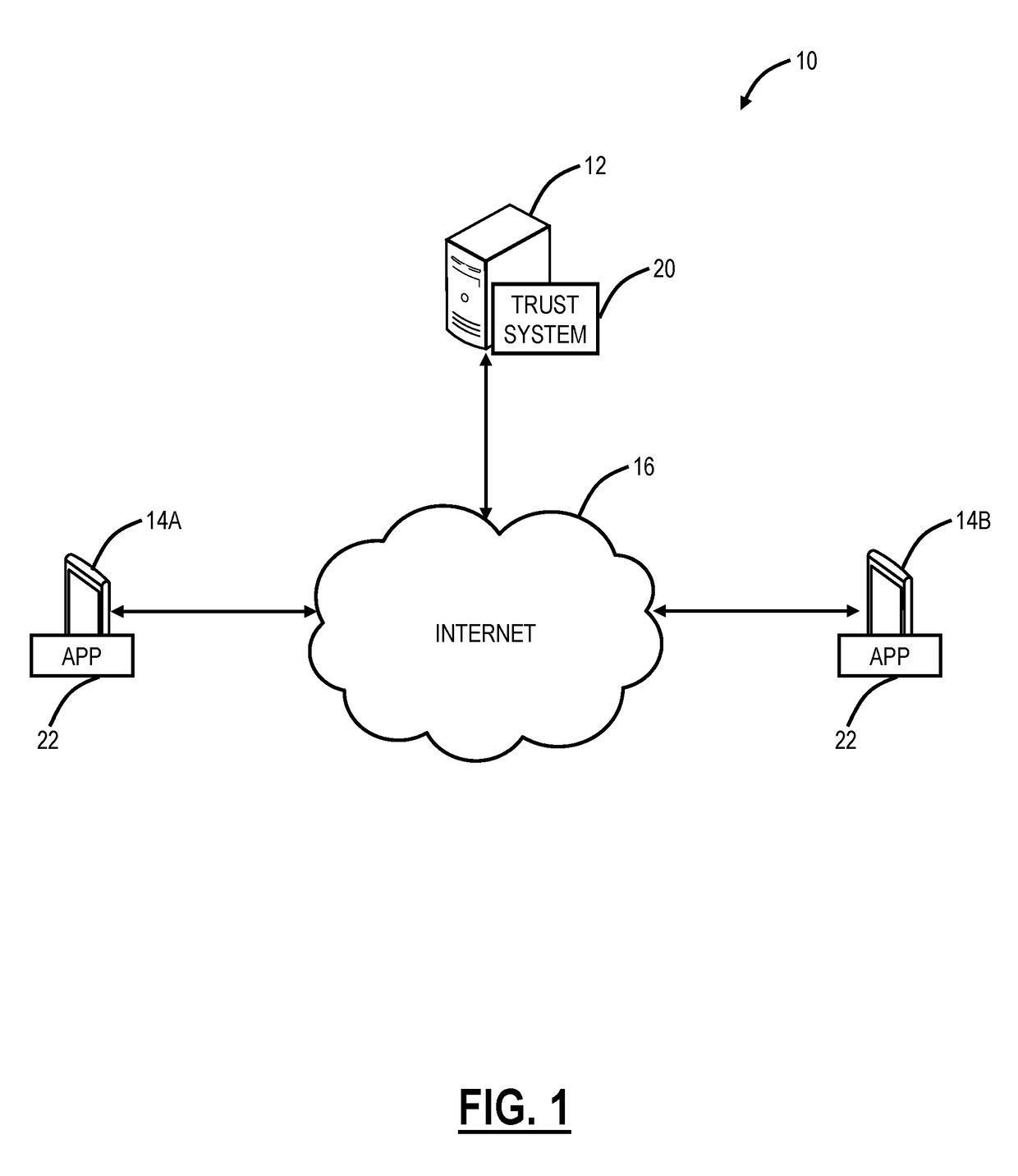 Identity binding systems and methods in a personal data store in an online trust system