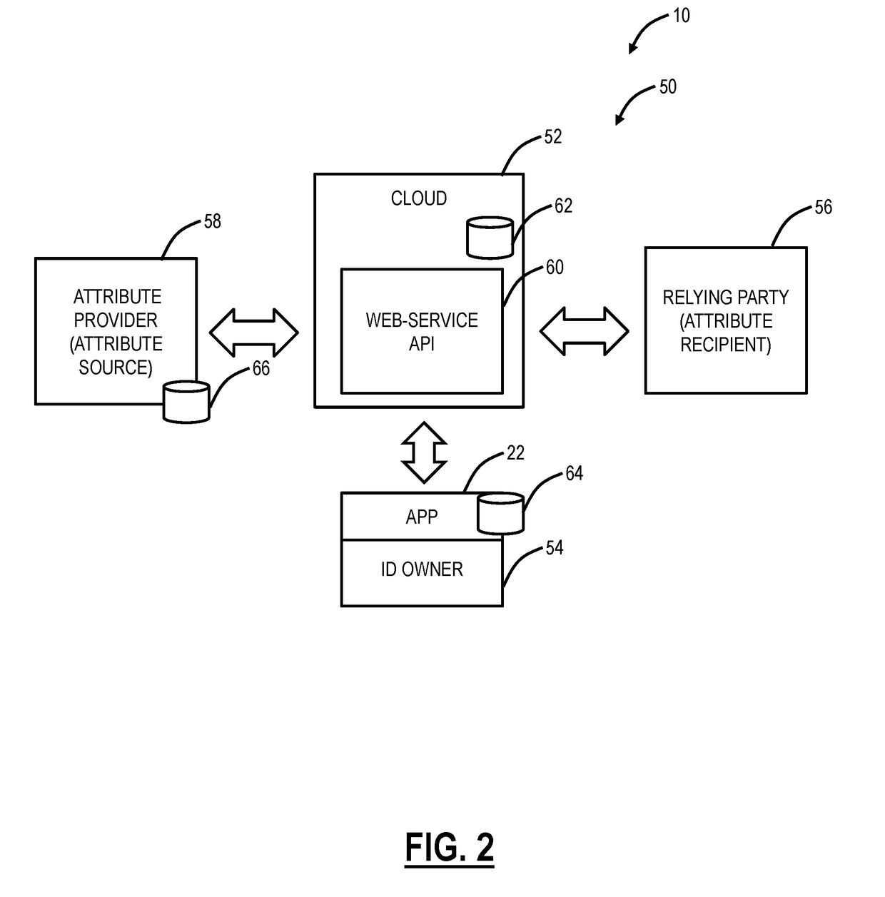 Identity binding systems and methods in a personal data store in an online trust system