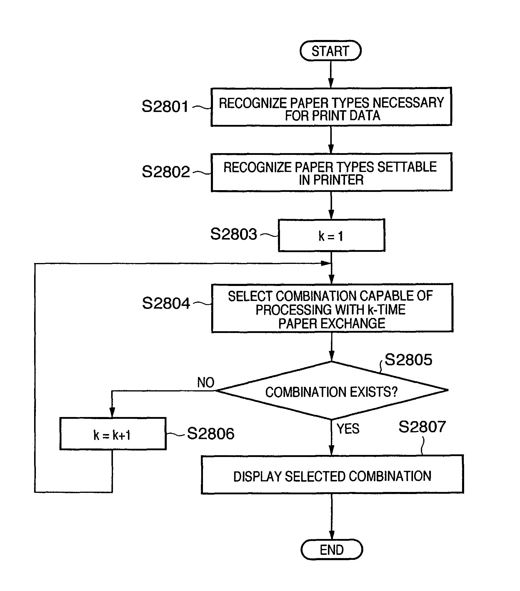 Information processing apparatus, control method thereof, and program