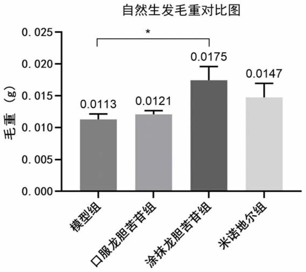 Hair loss prevention and hair growth purpose of gentiopicroside