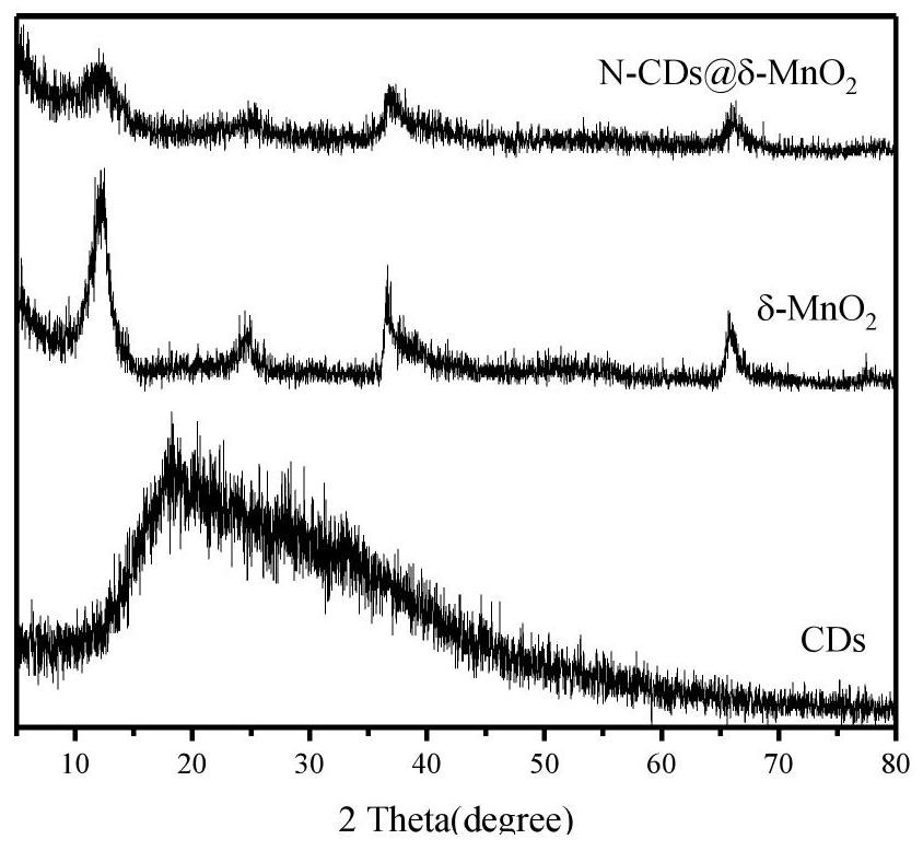 A kind of n-cds@δ-mno  <sub>2</sub> Preparation method and application of nanocomposite materials