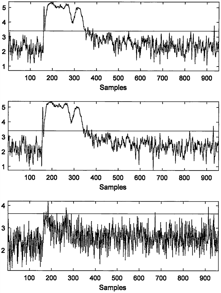 A Dynamic Process Monitoring Method Based on Structured Canonical Variable Analysis