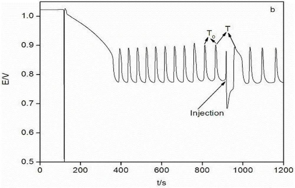 Method Of Adopting B-Z Chemical Oscillation Reaction To Measure Content ...