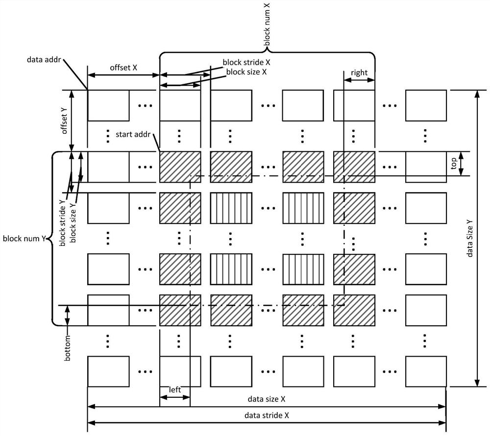 Shuffling method and computing device