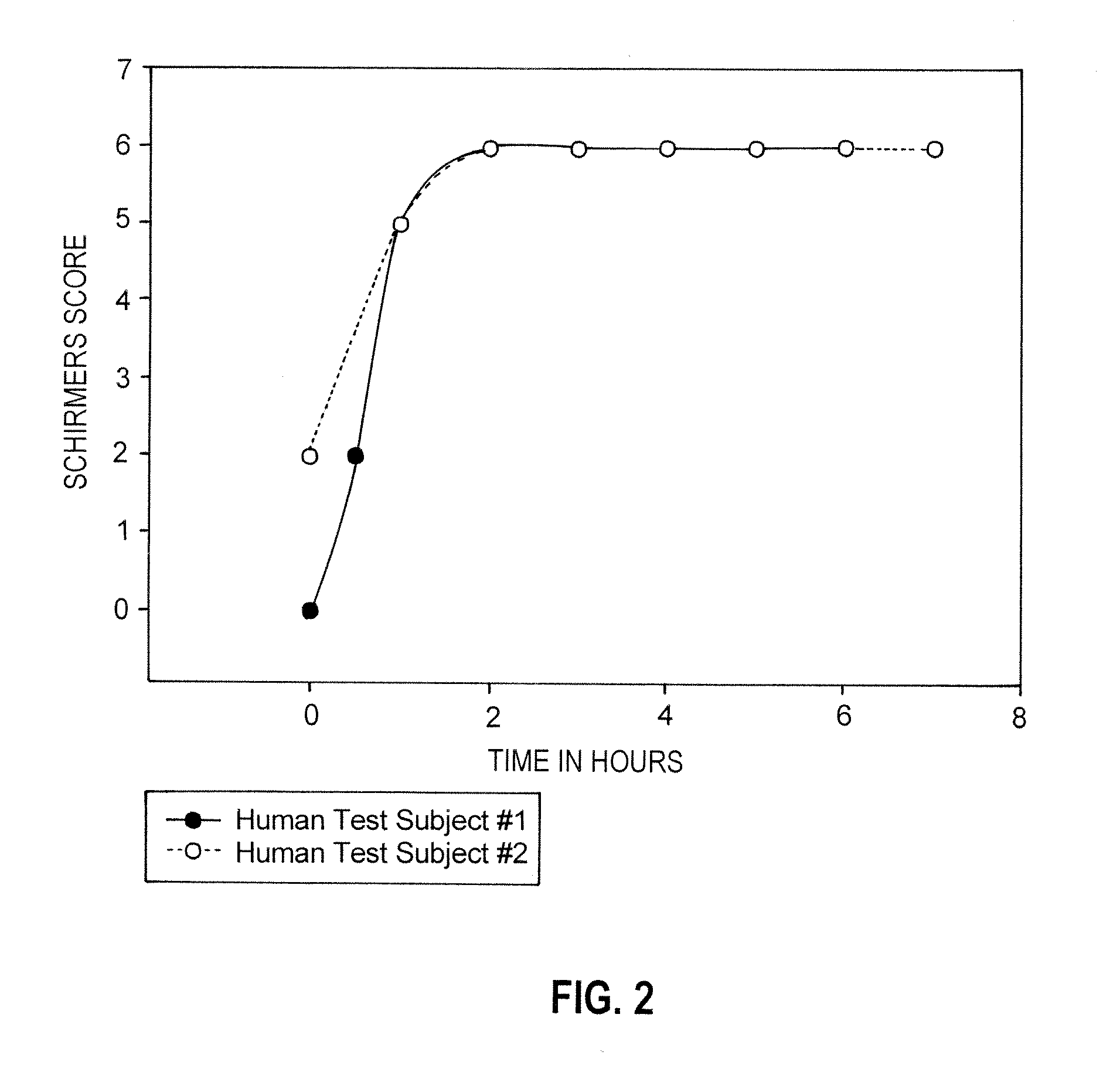 Methods and compositions for sustained delivery of drugs