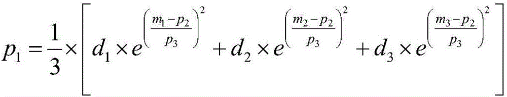 A Method for Extracting Characteristic Parameters of Peptide Mass Spectrum Peaks Based on Nonlinear Fitting Method