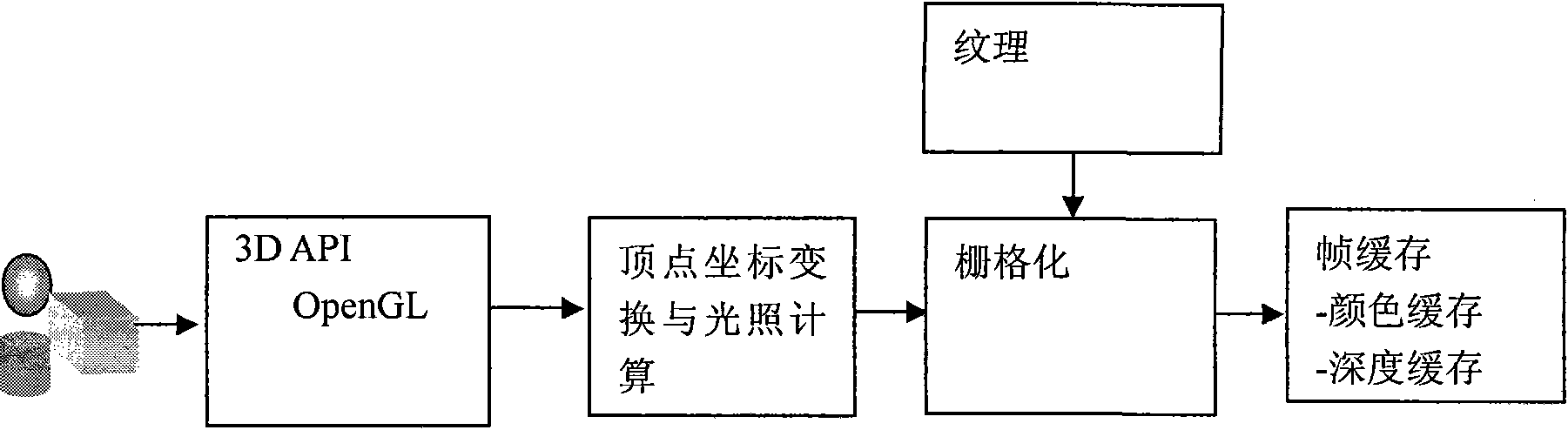 GoCAD software-oriented implanted true three-dimensional display method