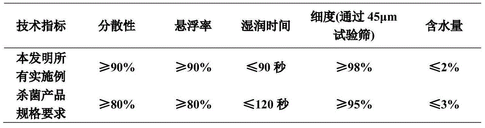 Benzovindiflupyr containing pesticidal composition