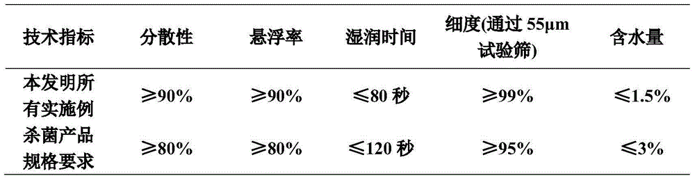 Benzovindiflupyr containing pesticidal composition