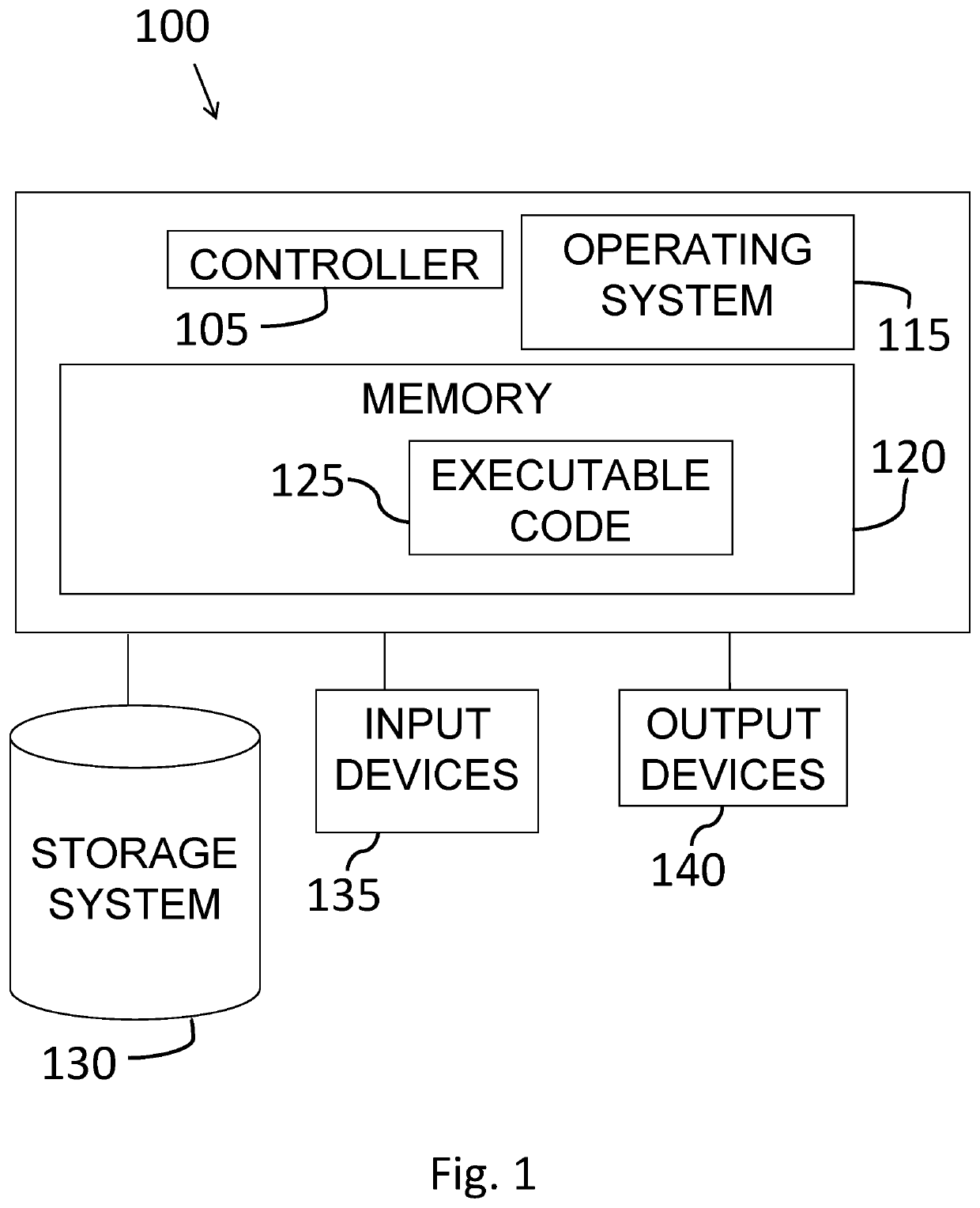 System and method for securing communication between devices on a network with multiple access points