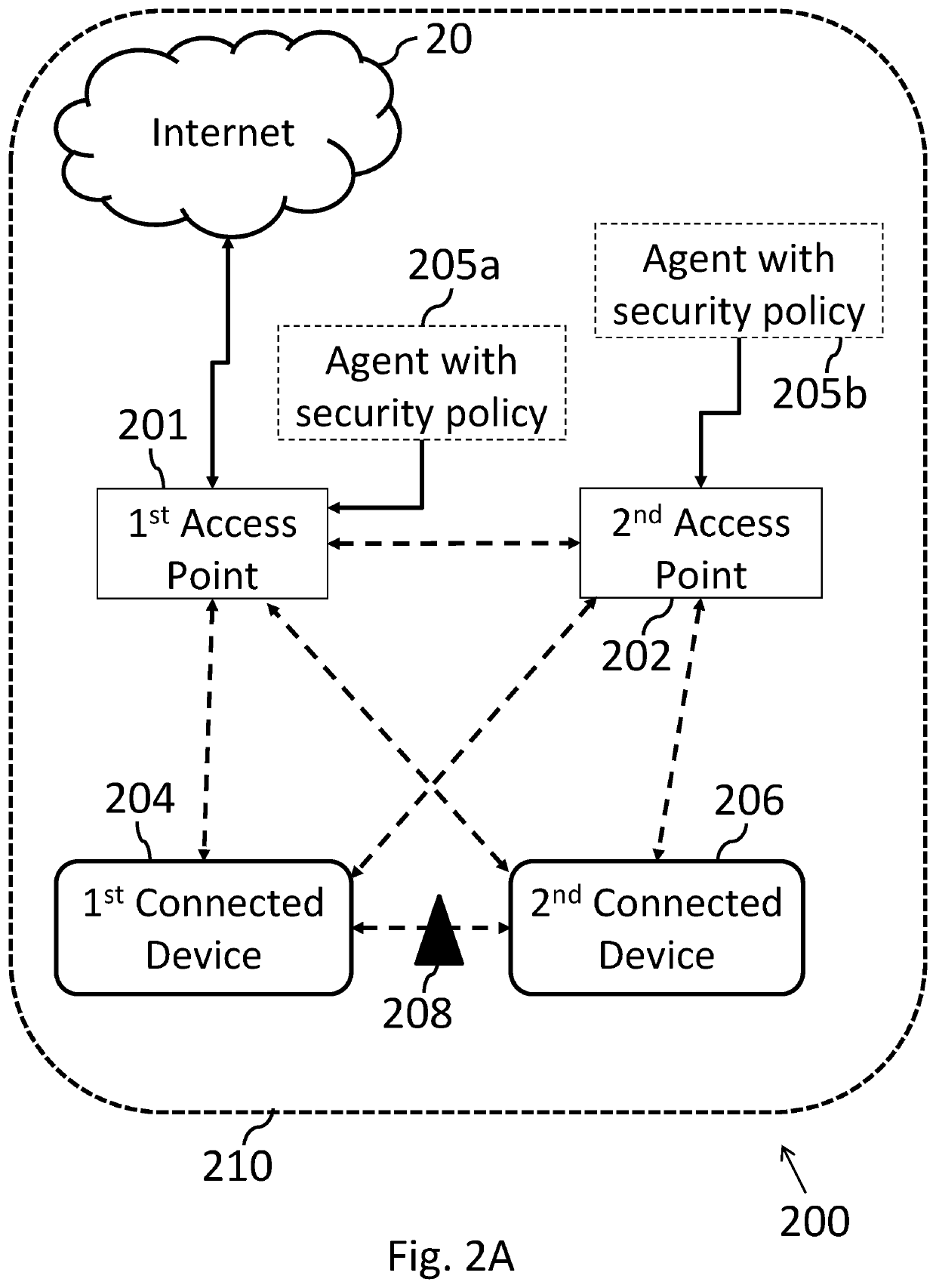 System and method for securing communication between devices on a network with multiple access points