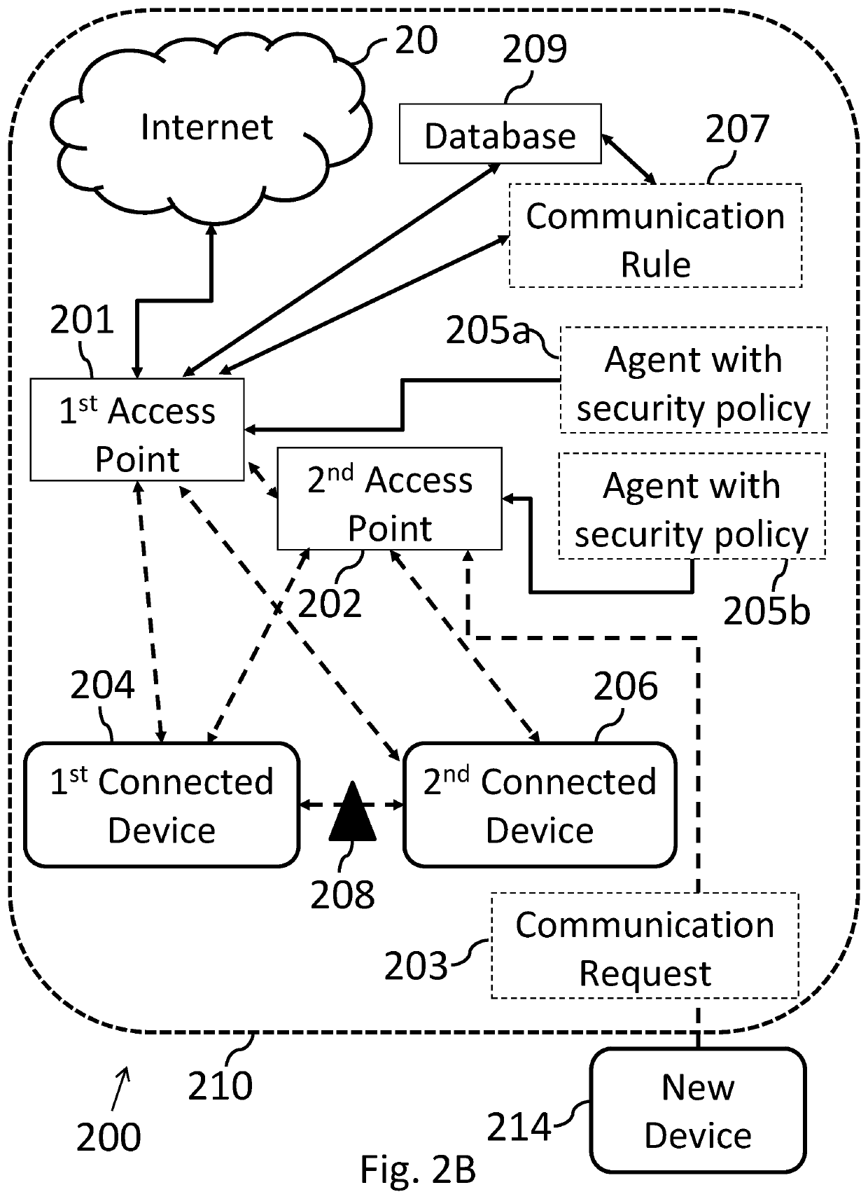 System and method for securing communication between devices on a network with multiple access points