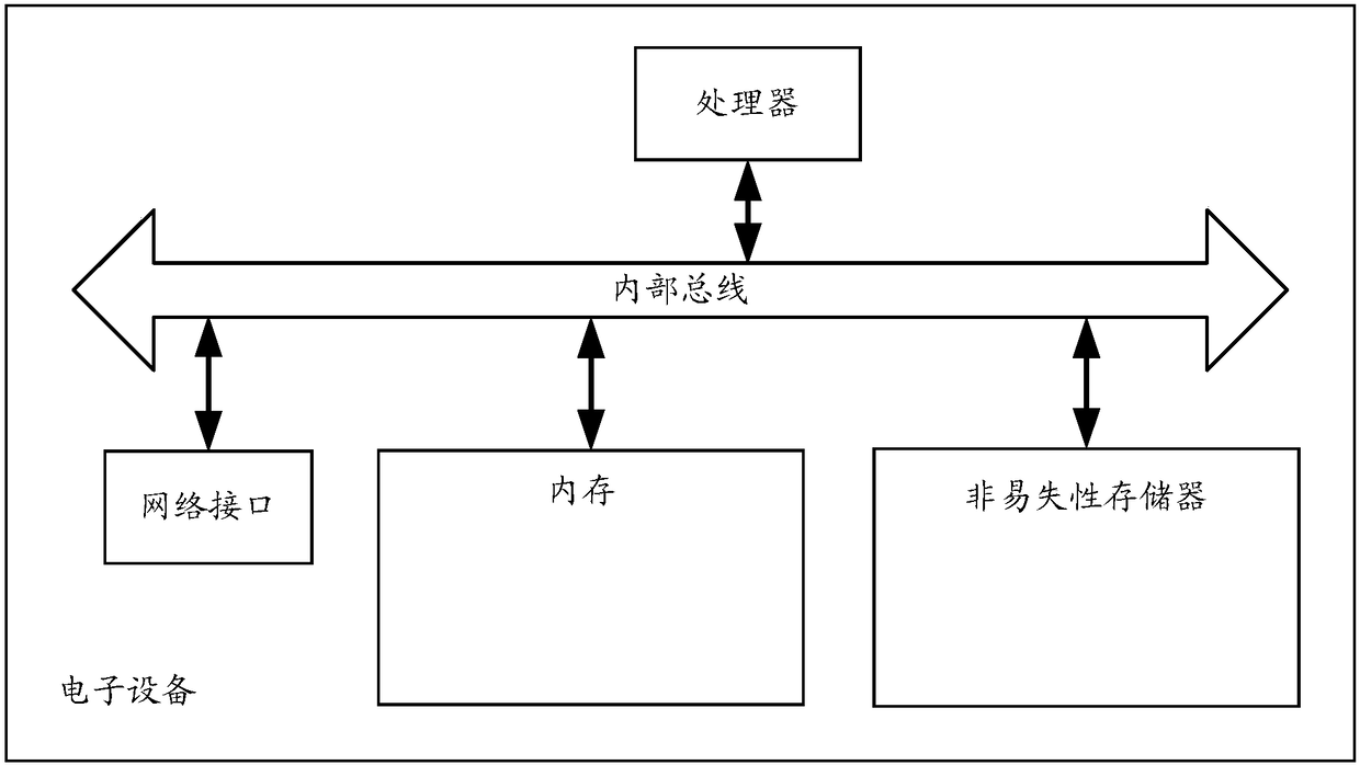 Control method for obtaining internet information propagation index