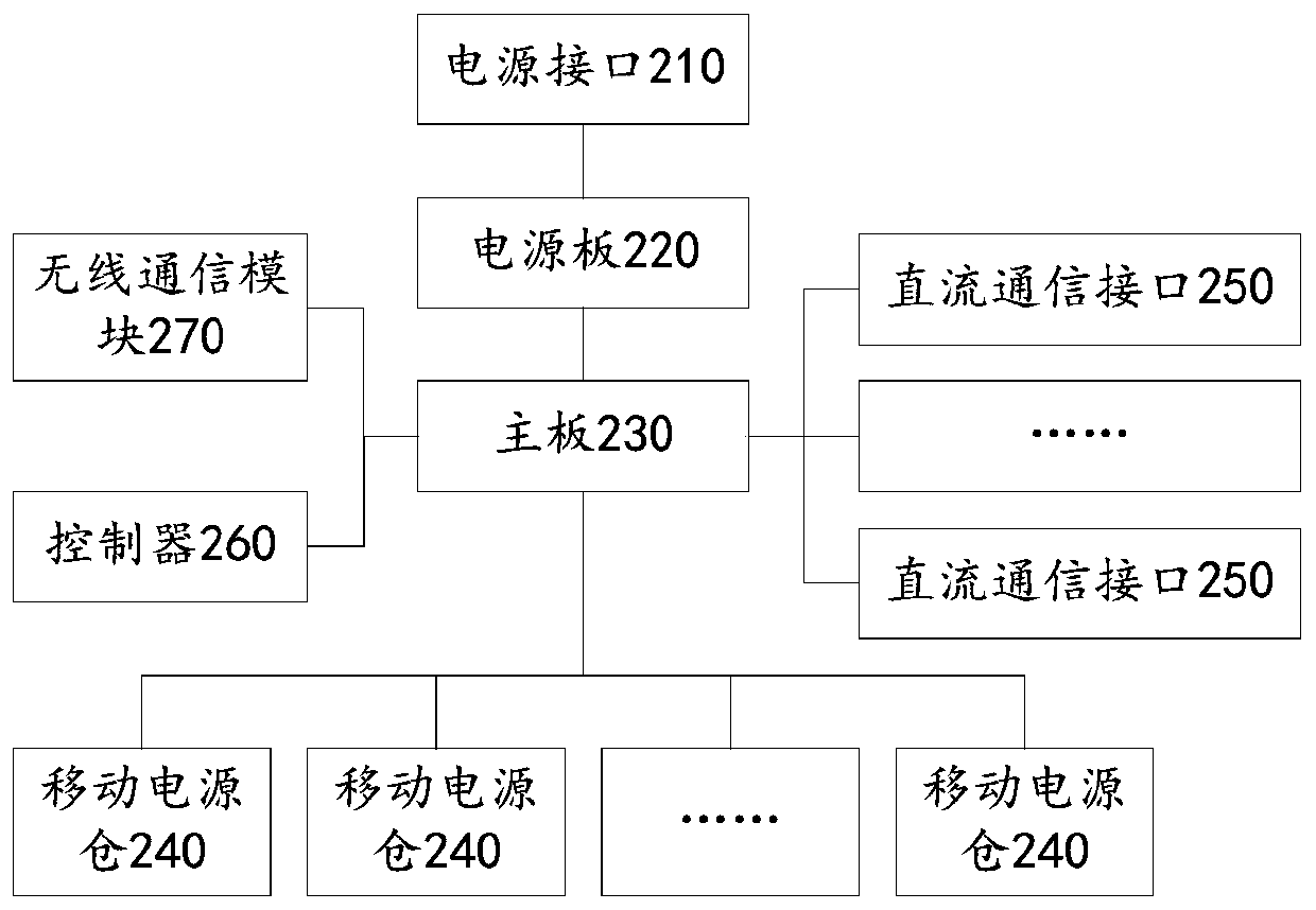 Power sharing method and system