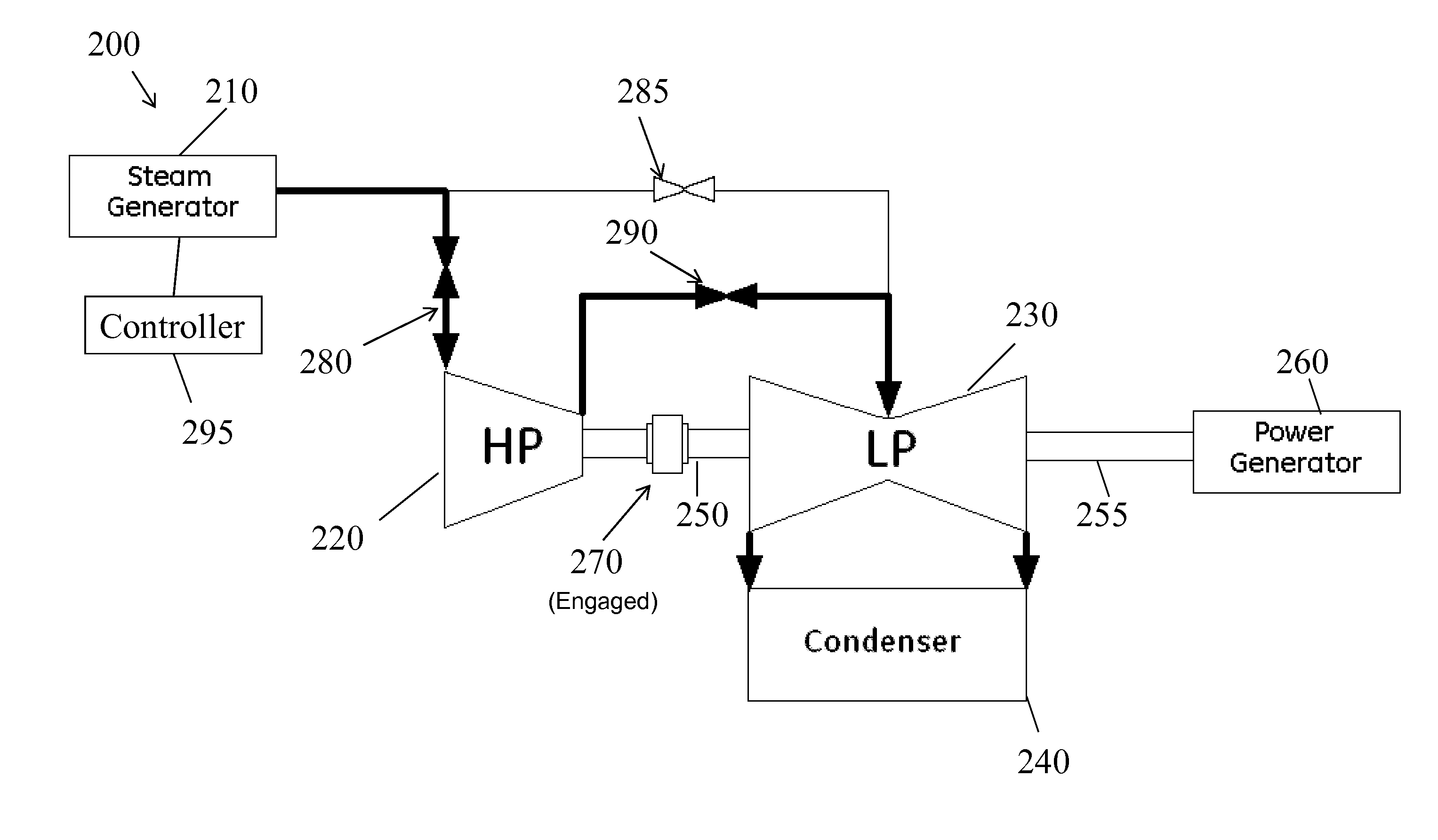 Steam turbine system with steam turbine clutch