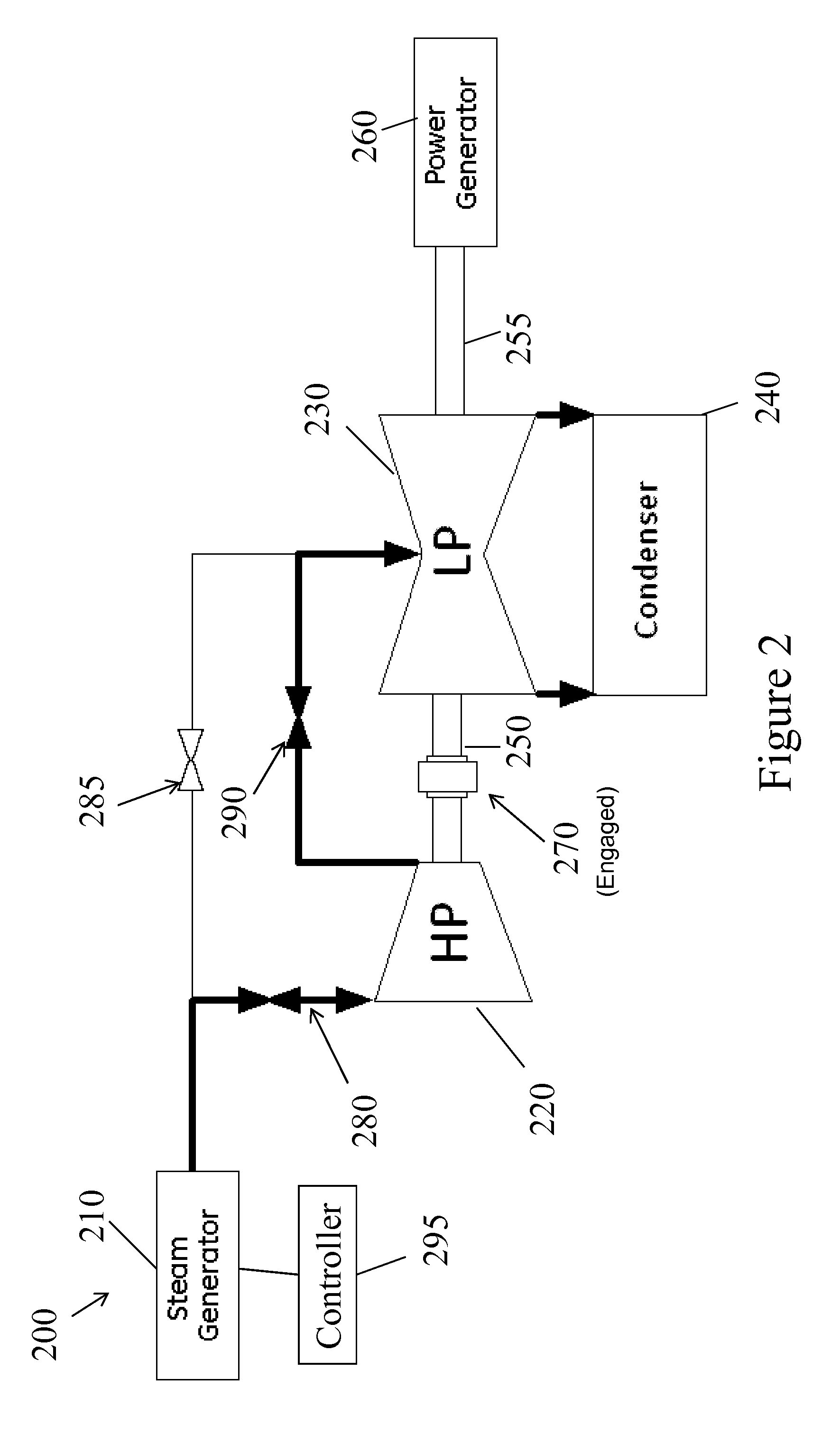 Steam turbine system with steam turbine clutch