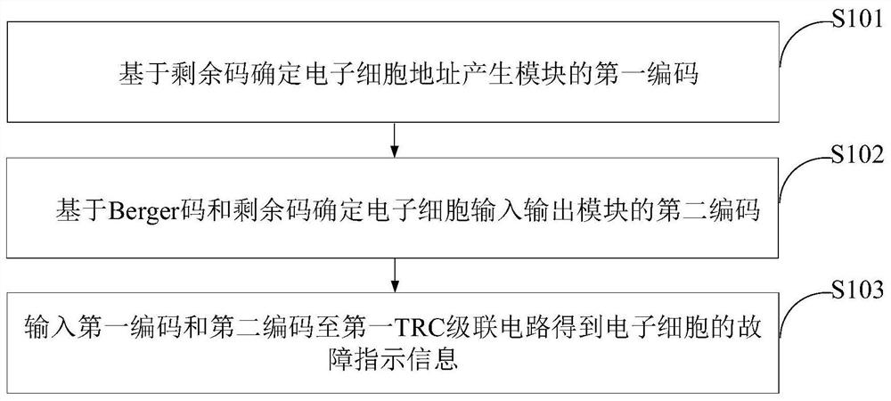 A kind of electronic cell self-test method