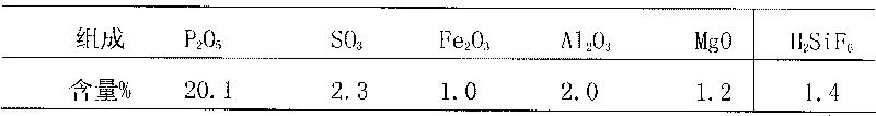 Method for producing defluorinated sulfenyl nitrogen-phosphorus-potassium compound fertilizer
