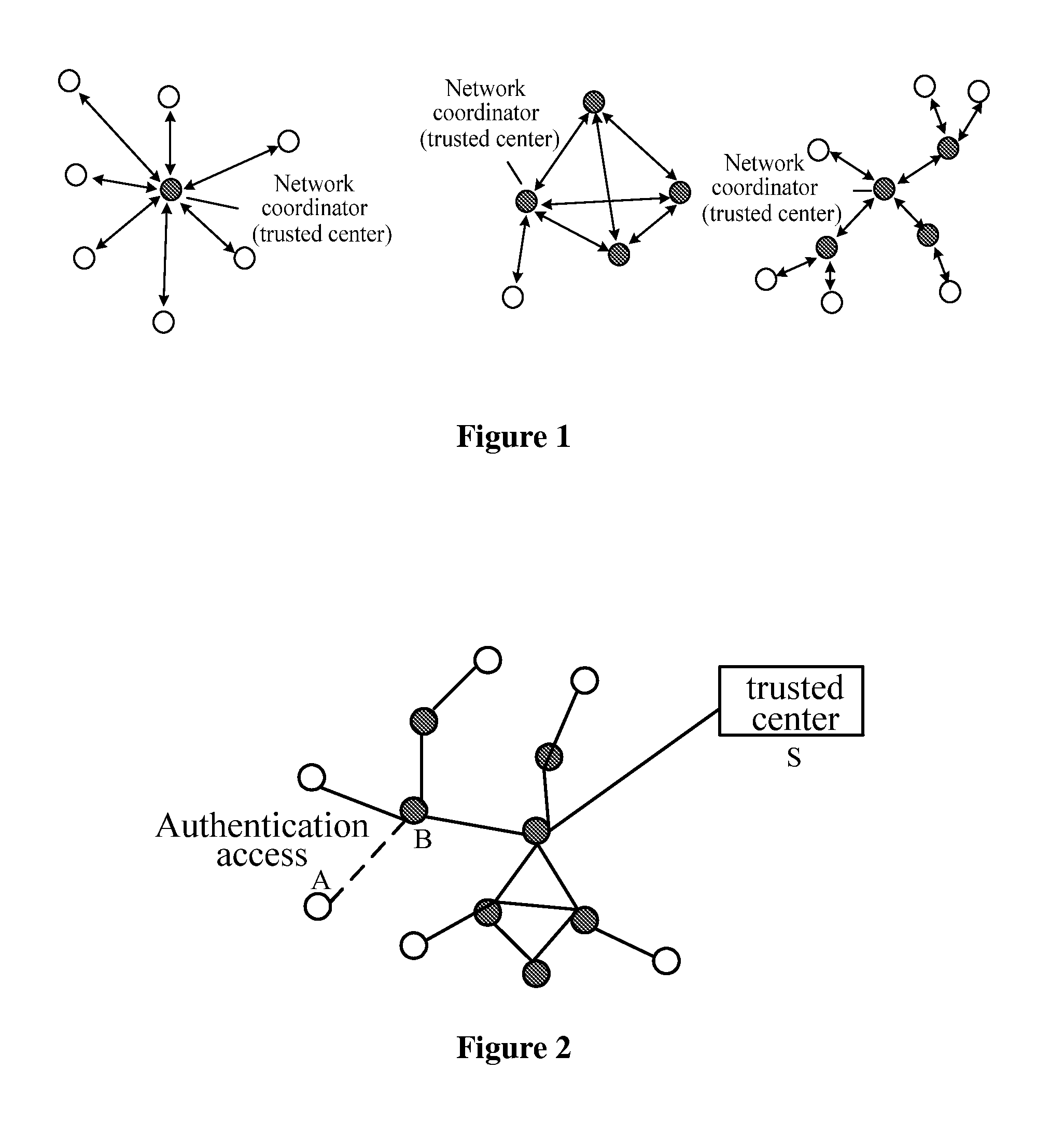 Method, device and system of id based wireless multi-hop network authentication access