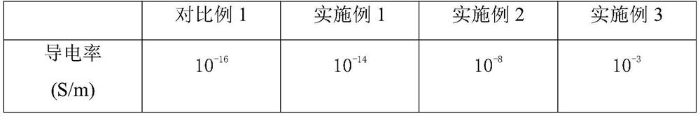 Preparation method of bendable polylactic acid transparent conductive film