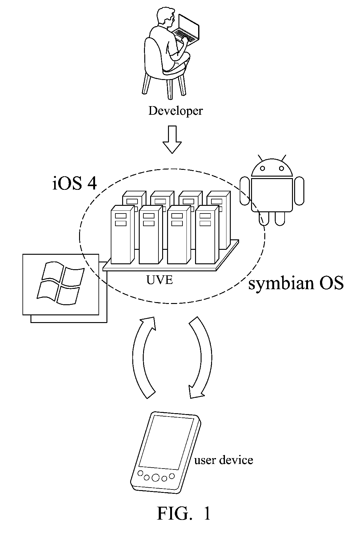 Apparatuses and methods for unified virtual experience (UVE) session control