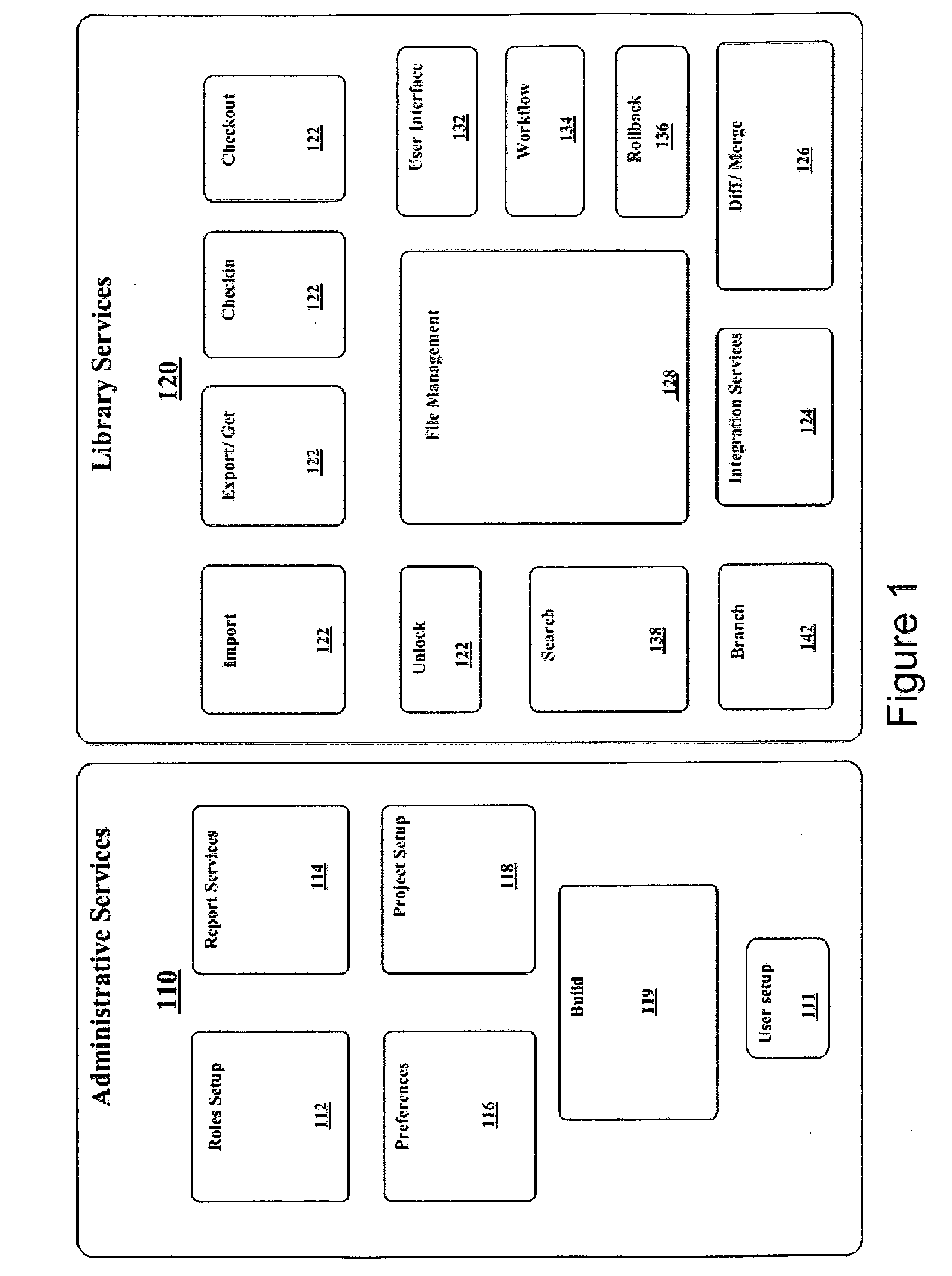 Source code management system and method
