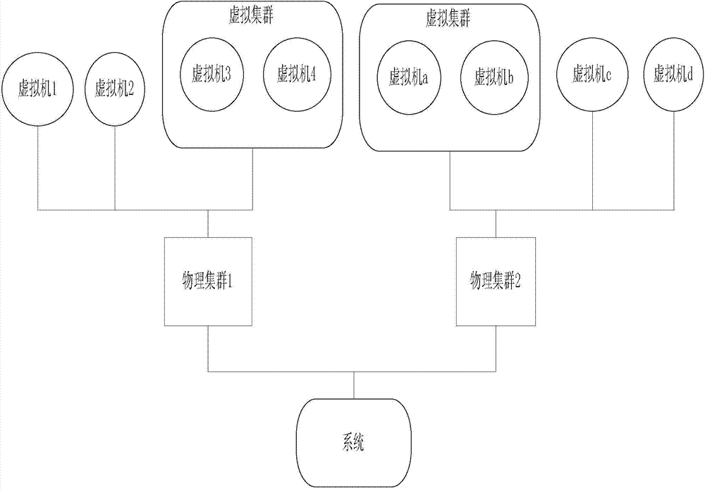 Virtual cluster processing method and system based on cloud computing