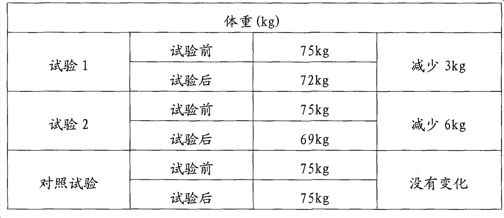 Textile product with weight losing function and preparation method thereof