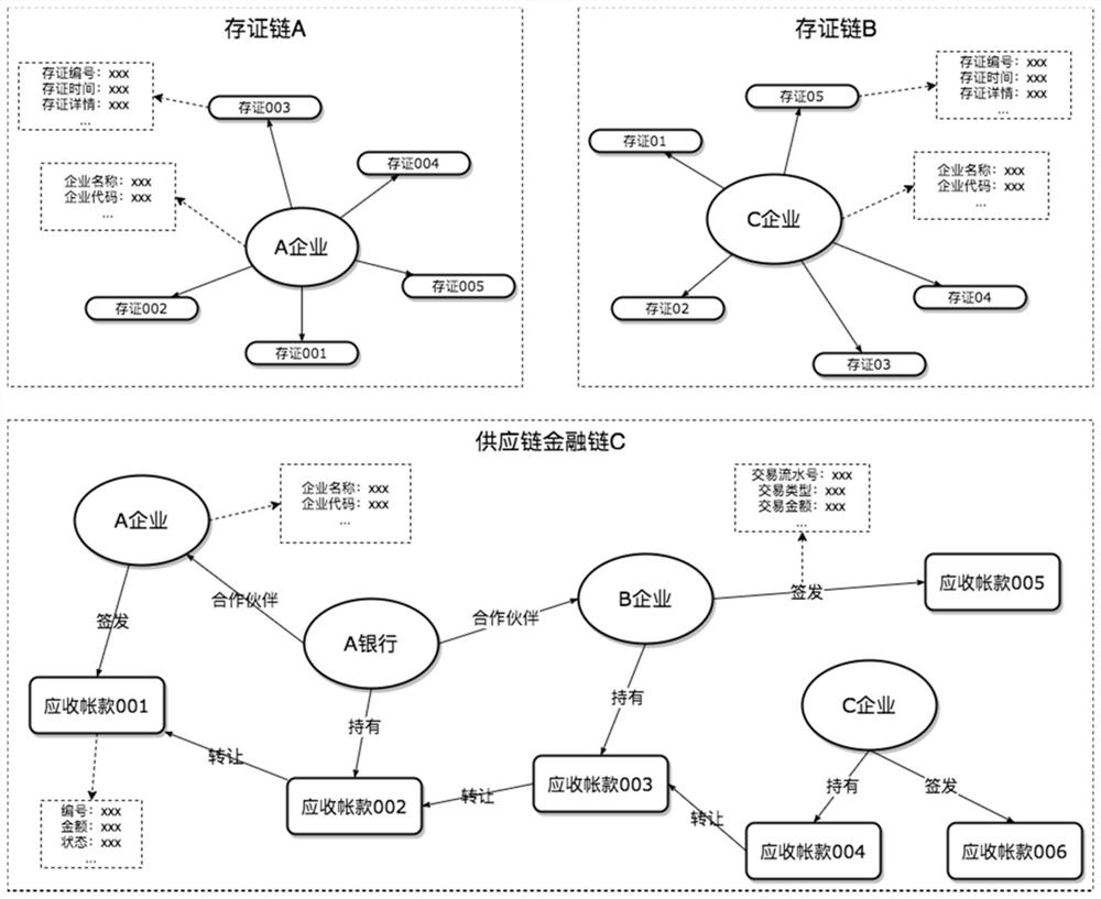 Block chain data supervision method and system based on knowledge graph and computer equipment