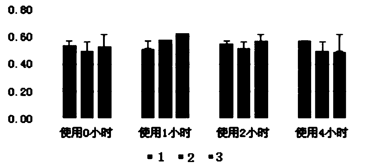 A kind of nursing agent for improving infant skin barrier effect and preparation process thereof