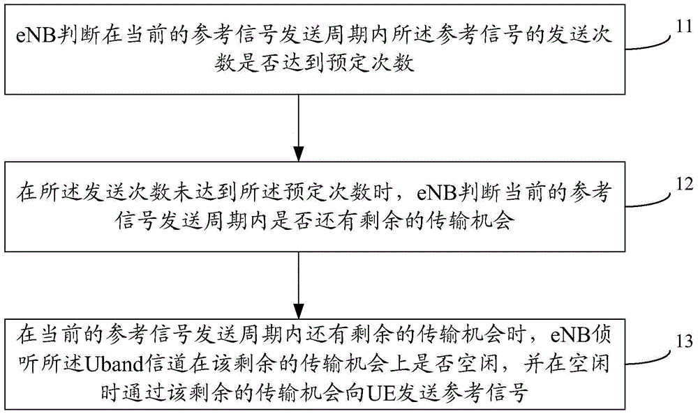 Reference signal transmitting method, receiving method and device within non-authorized frequency band