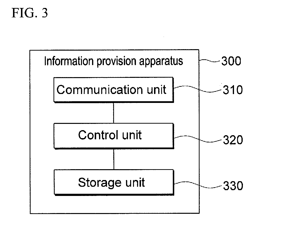 Method and apparatus for providing information by using degree of association between reserved word and attribute language