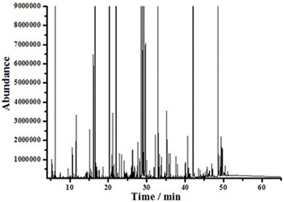 Method for detecting primary metabolites and secondary metabolites in fresh tobacco leaves with GC-MS (gas chromatography-mass spectrometer)