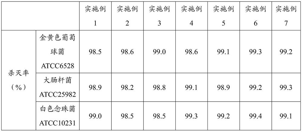 Warm-keeping antibacterial knitted underwear fabric and preparation method thereof