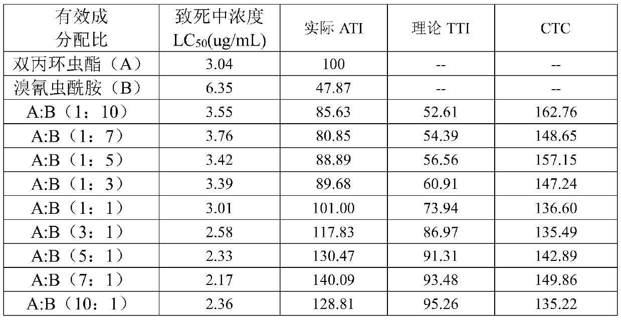 Insecticidal composition containing afidopyropen and cyantraniliprole