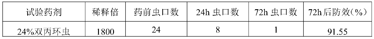 Insecticidal composition containing afidopyropen and cyantraniliprole