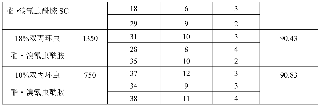 Insecticidal composition containing afidopyropen and cyantraniliprole