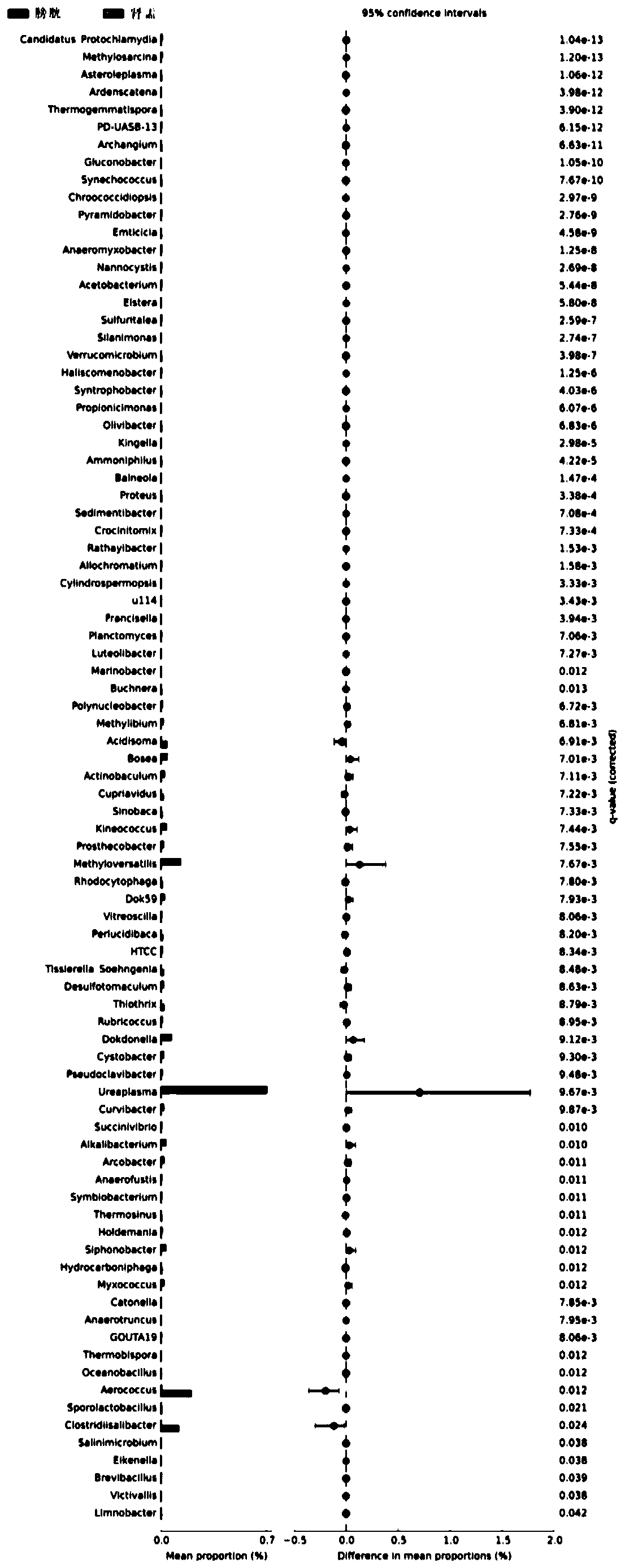 Renal pelvis urine microecological specimen collection method and contamination verification method thereof