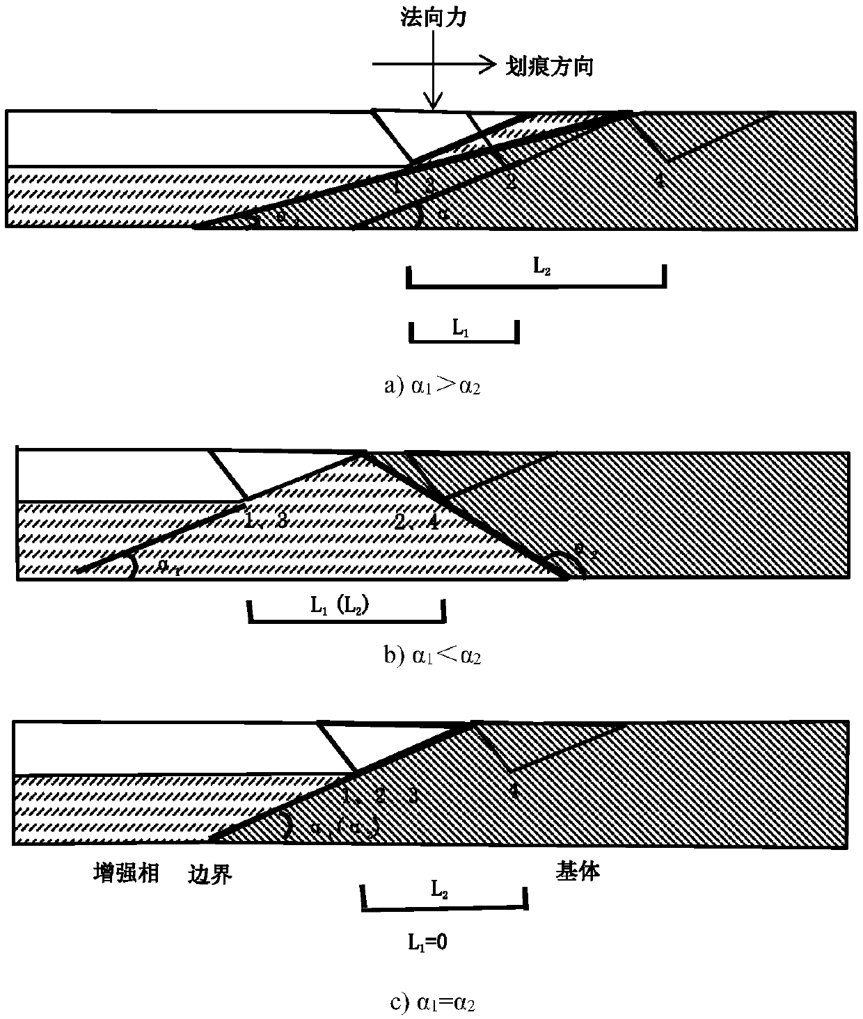 Nano-indentation technology-based method for studying boundary phase of composite material