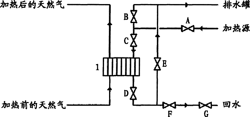 Method for controlling and optimizing performance heater