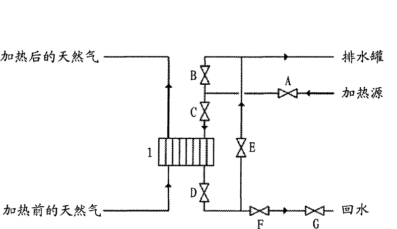 Method for controlling and optimizing performance heater